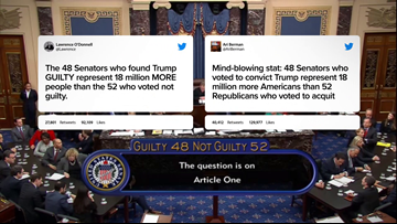 Verify Claim That Senators Who Voted Guilty In Impeachment Represent More Americans Is Misleading Kvue Com