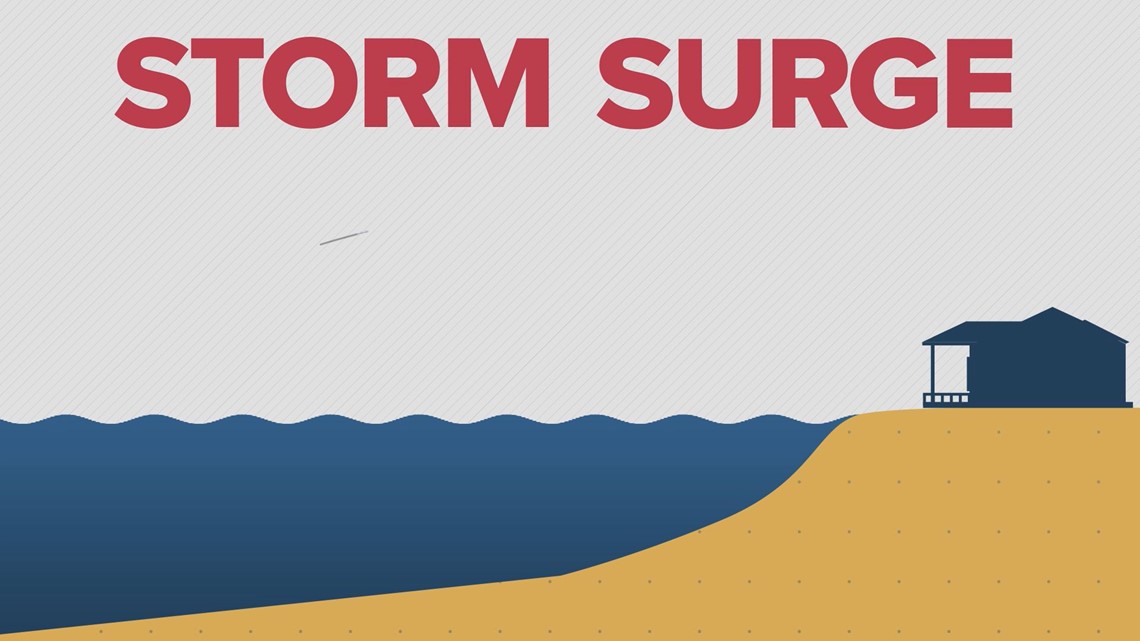 What is storm surge?
