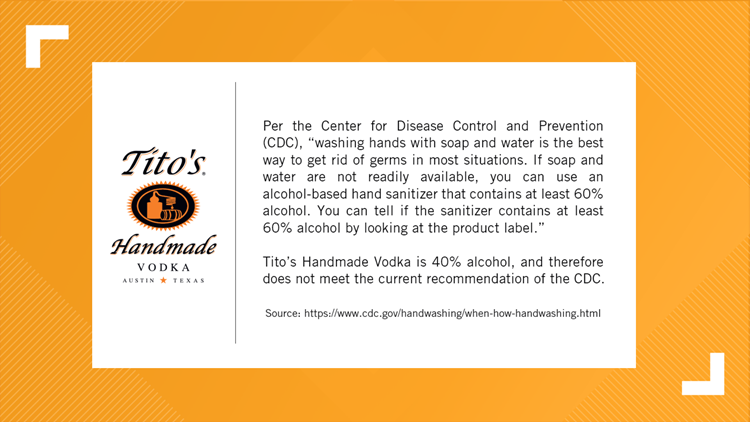 No. You cannot use Tito's Vodka as a replacement for hand sanitizer.