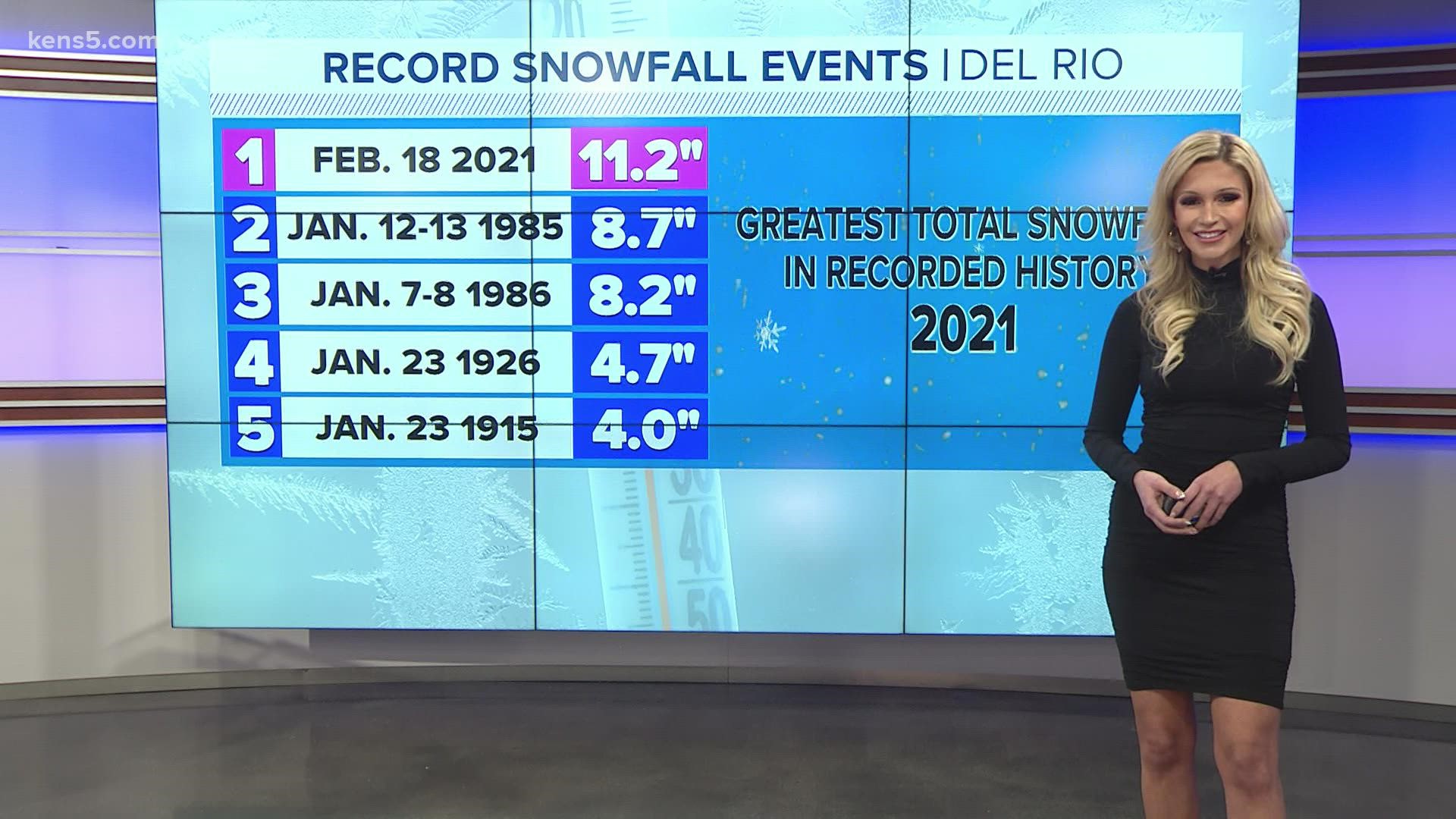 Who can't forget the snow in South Texas last year. Will we see any snow again in 2022?