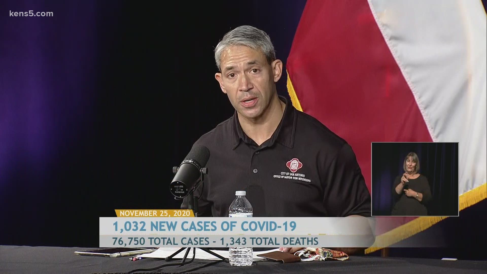 Mayor Nirenberg reported 1,032 new coronavirus cases, bringing the total to 76,750. 6 new deaths were reported, raising the death toll to 1,343 in the county.