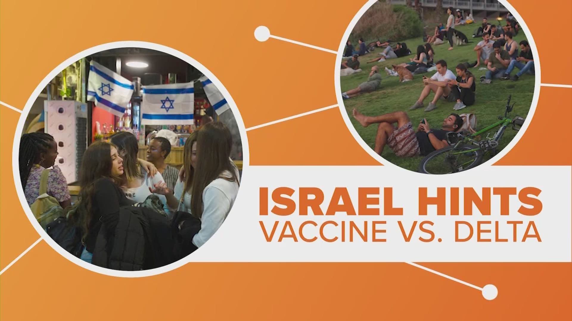 The Israeli government says data shows the Pfizer vaccine is 64 percent effective against the Delta variant compared to it being 95 percent effective back in May.