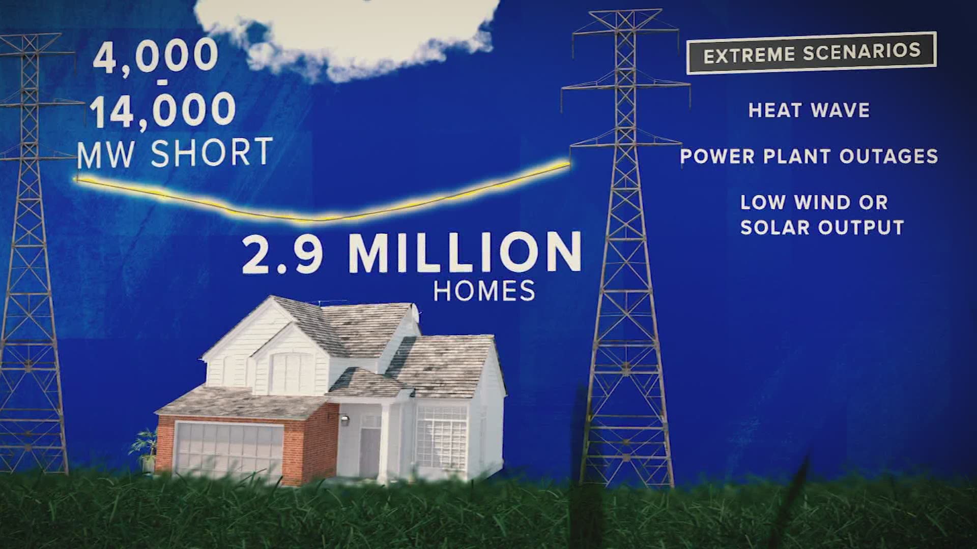 ERCOT's final summer forecast predicts there will be enough power supply to keep the power on this summer, but if conditions aren't normal, the grid could fail.