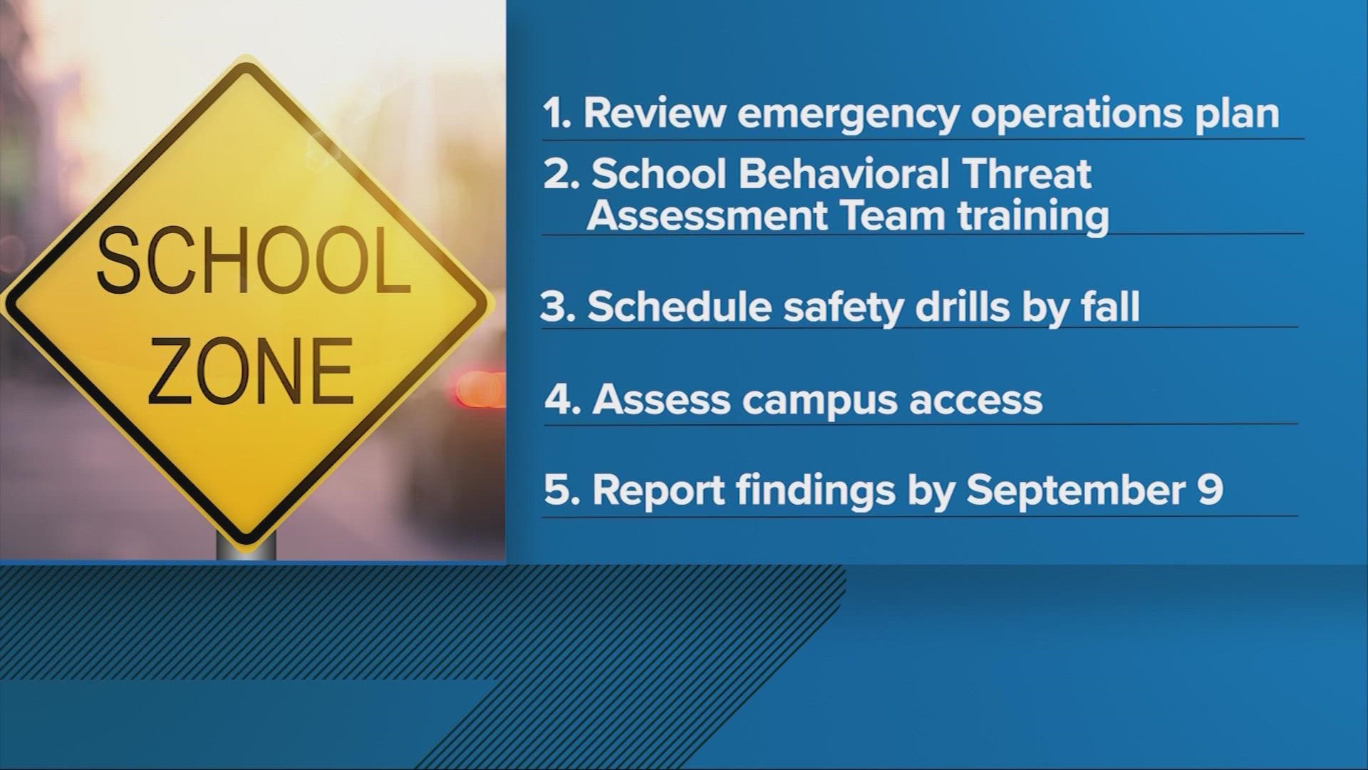 Texas lawmakers created the Texas School Safety Center after the Columbine HS tragedy in 1999. It's now tasked with making sure schools are safe across the state.