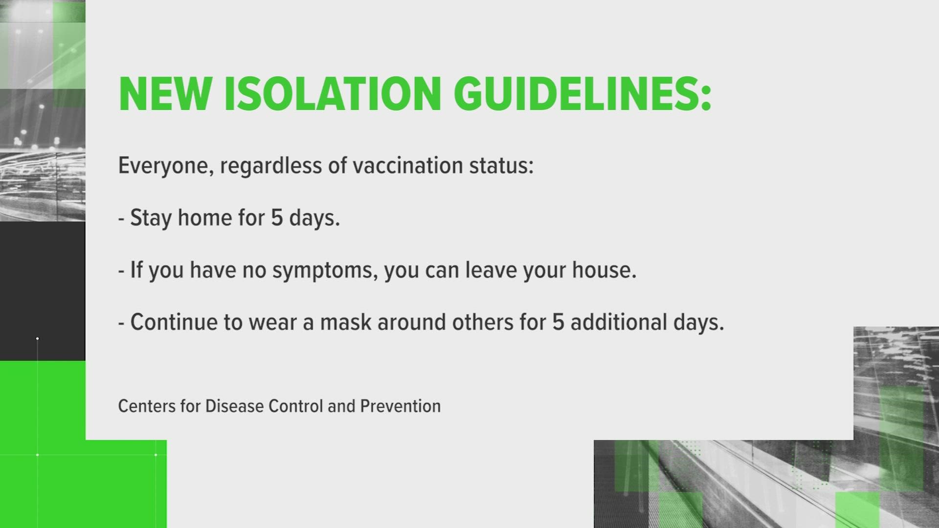 If you have no symptoms after five days, you can leave your house, but it's recommended that you wear a mask for another five days.