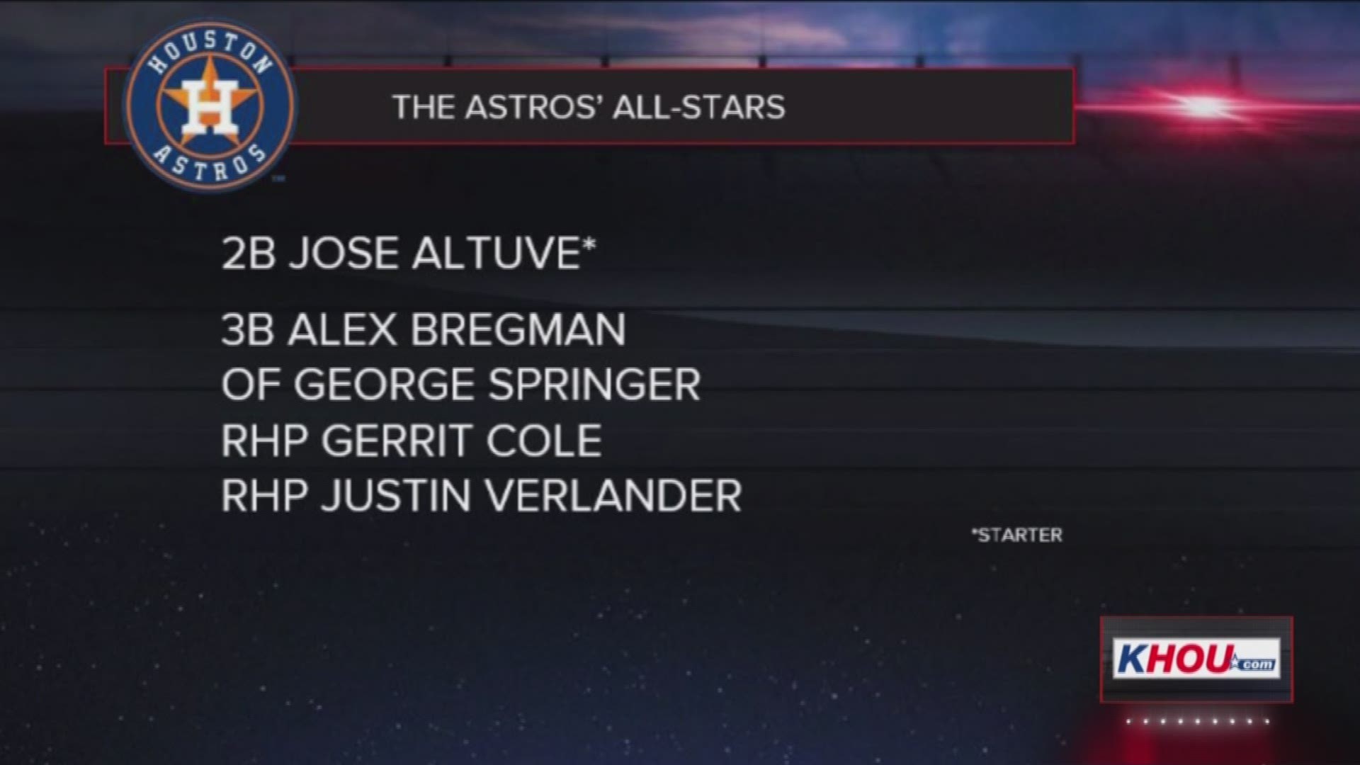 Jose Altuve, Alex Bregman, George Springer, Gerrit Cole and Justin Verlander were all named to the American League All-Star roster.
