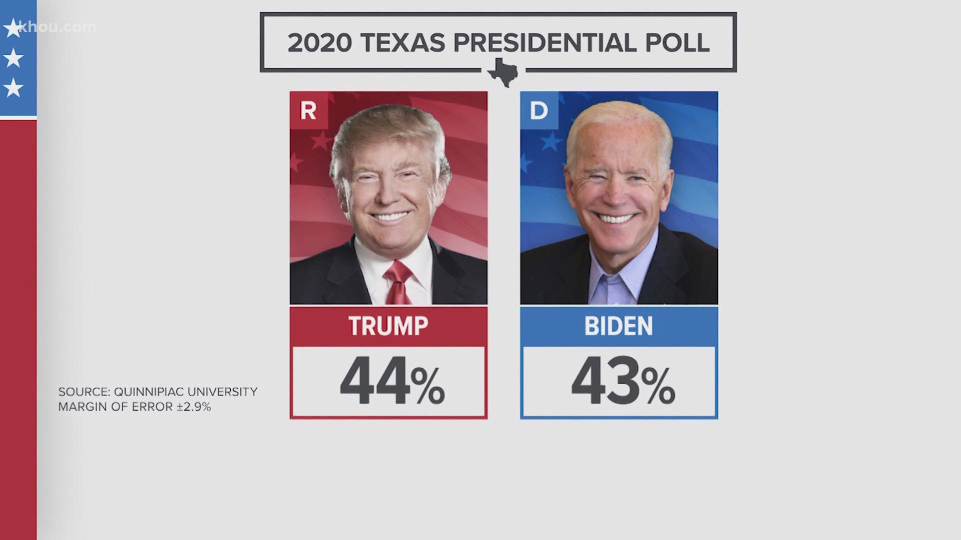 Postkort mosaik vidne Donald Trump vs. Joe Biden is set: Democratic nomination clinched | kvue.com