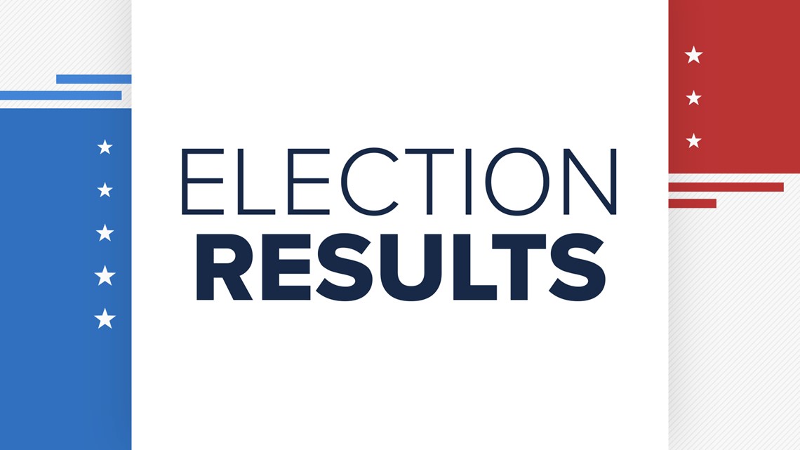 Results: Local runoff elections in Bastrop, Williamson counties - Vimarsana News