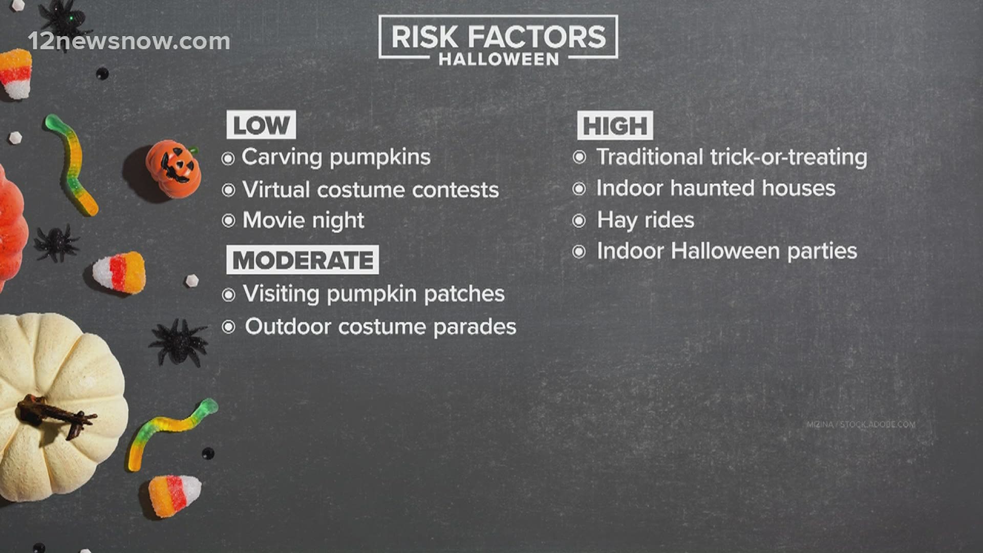 Door-to-door trick-or-treating is seen as a "high-risk activity," so the CDC has suggested several ways to modify Halloween plans this year due to coronavirus.