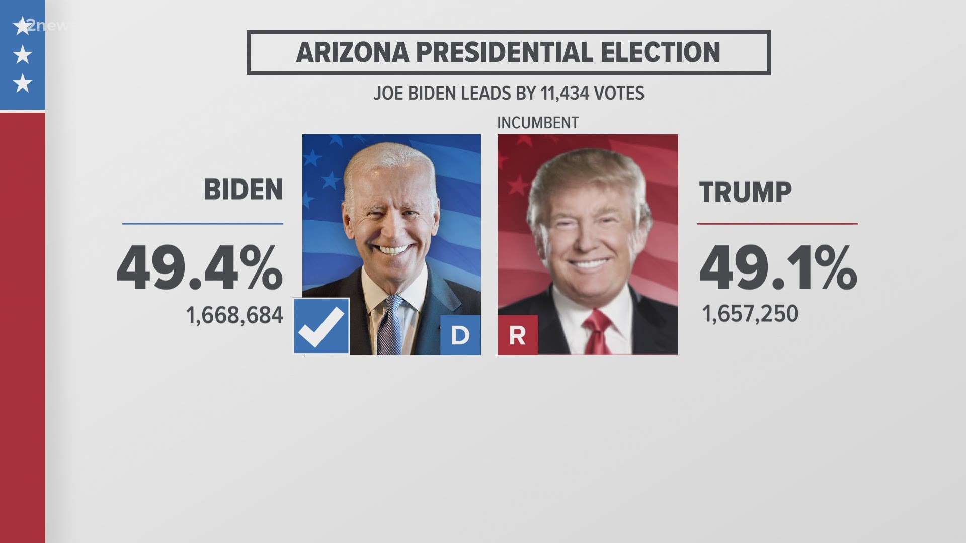 Opinion Polls Usa 2024 Brena Clareta