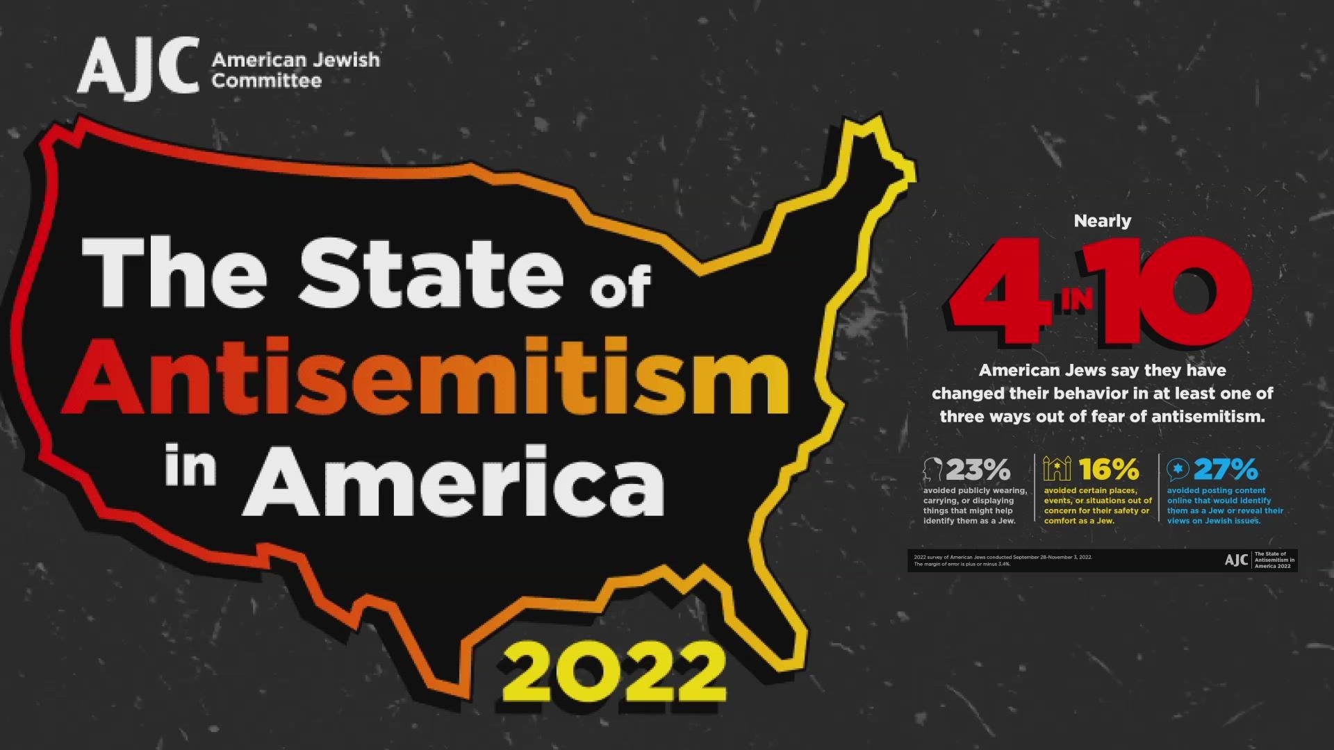 More than 4 in 10 Jews in the United States feel their status in America is less secure than it was a year earlier.