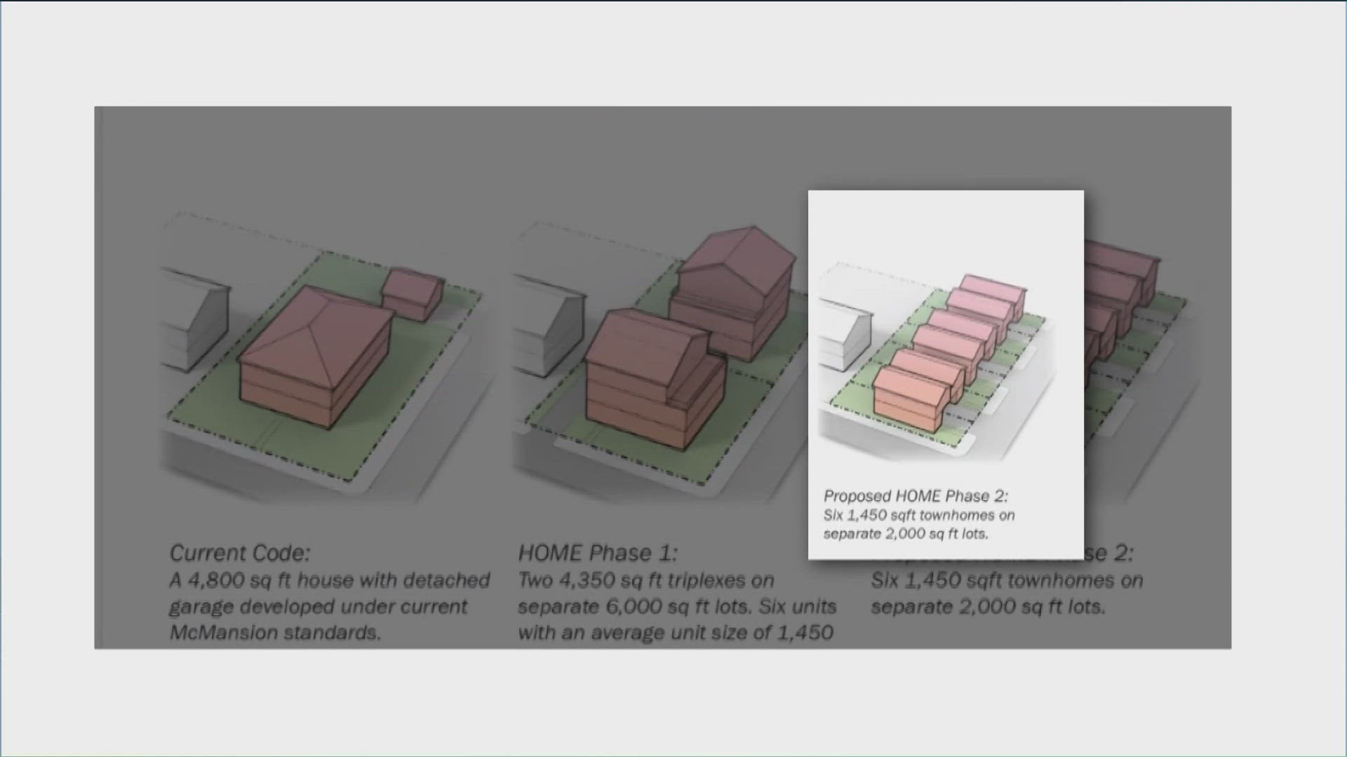 Supporters of the initiative stressed the need for lower housing costs in Austin, while opponents worry it will do nothing for affordability.