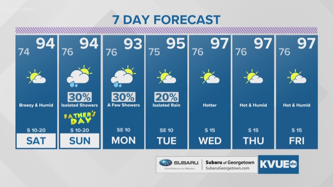 June 14, 2019 Evening Weather Forecast