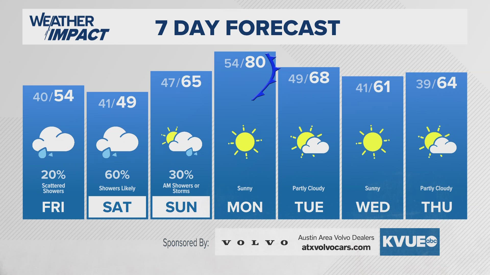 Coastal low brings rain for Friday evening into Saturday