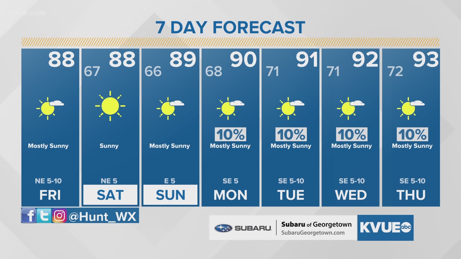 APAC's forecast for tomorrow's weather is sure to make you sweat in Recife