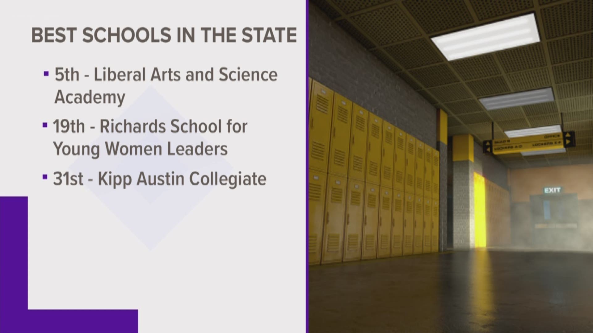 Some Austin schools have been ranked among the state's best, according to U.S. News.