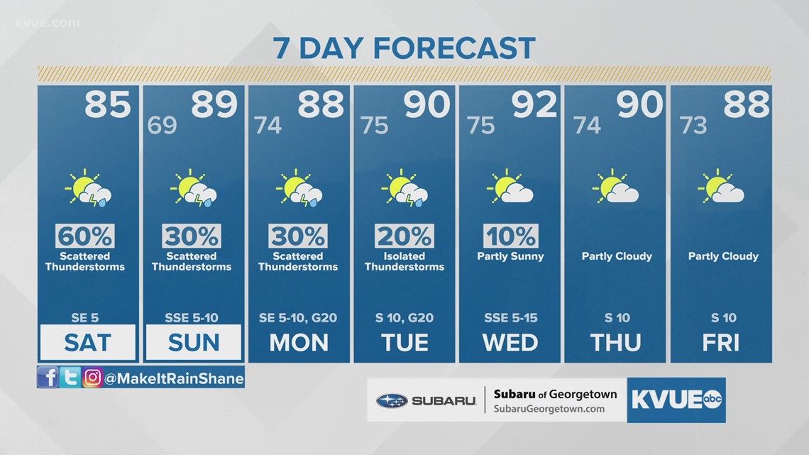 Why is it raining so much in Austin?