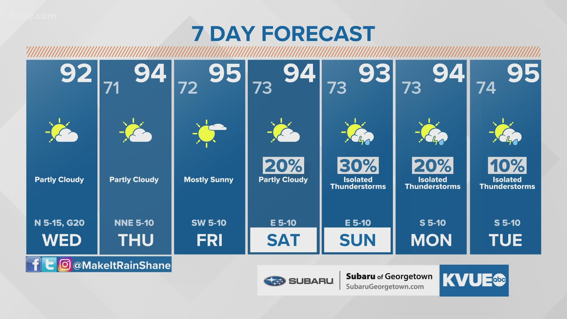 Temperatures return to the mid-90s for the end of the workweek