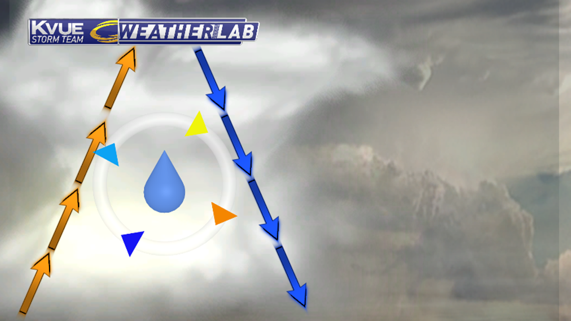 The Science Behind: Hail | kvue.com