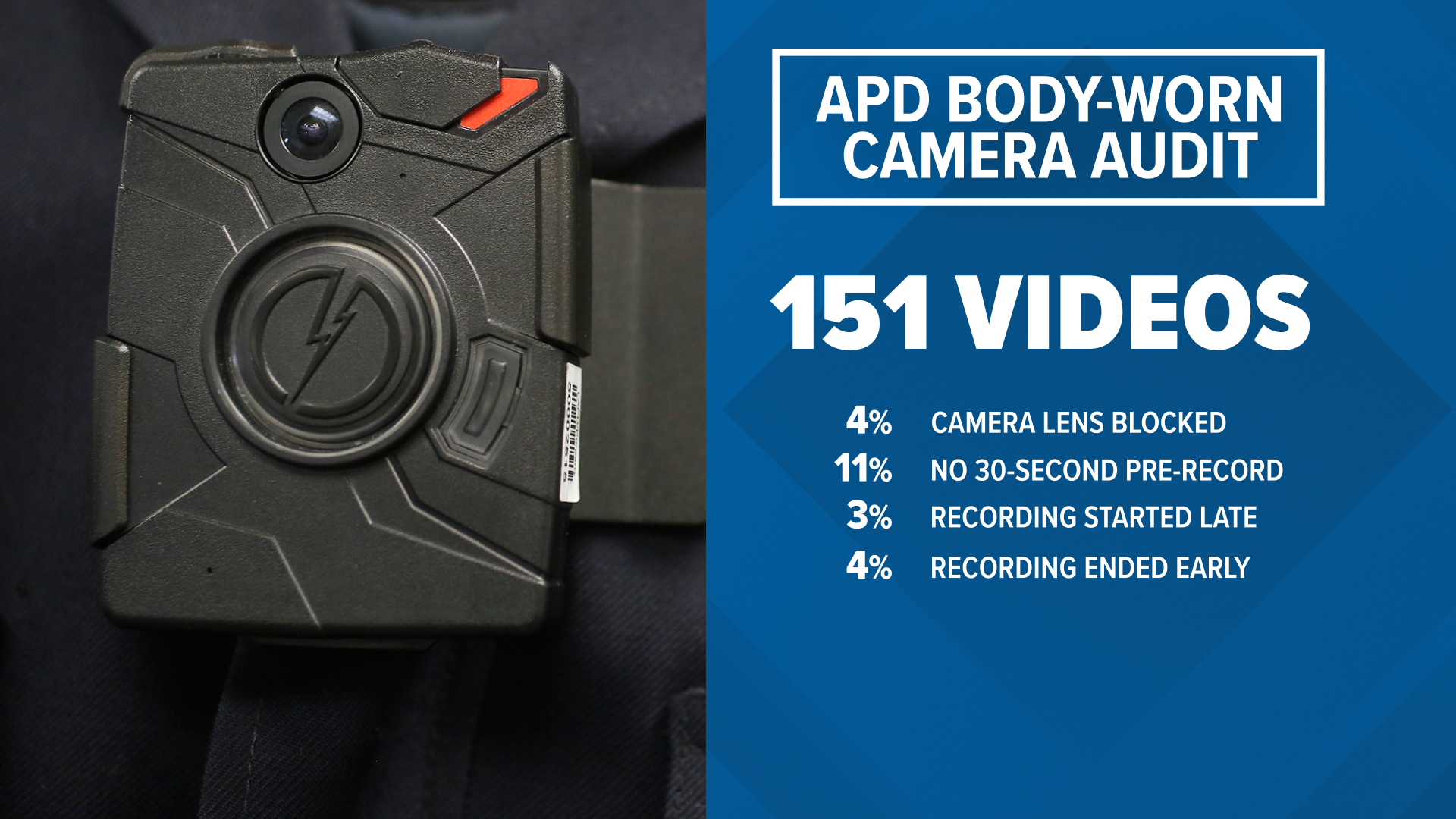 Audit of body camera footage shows limited oversight. APD says they're ...