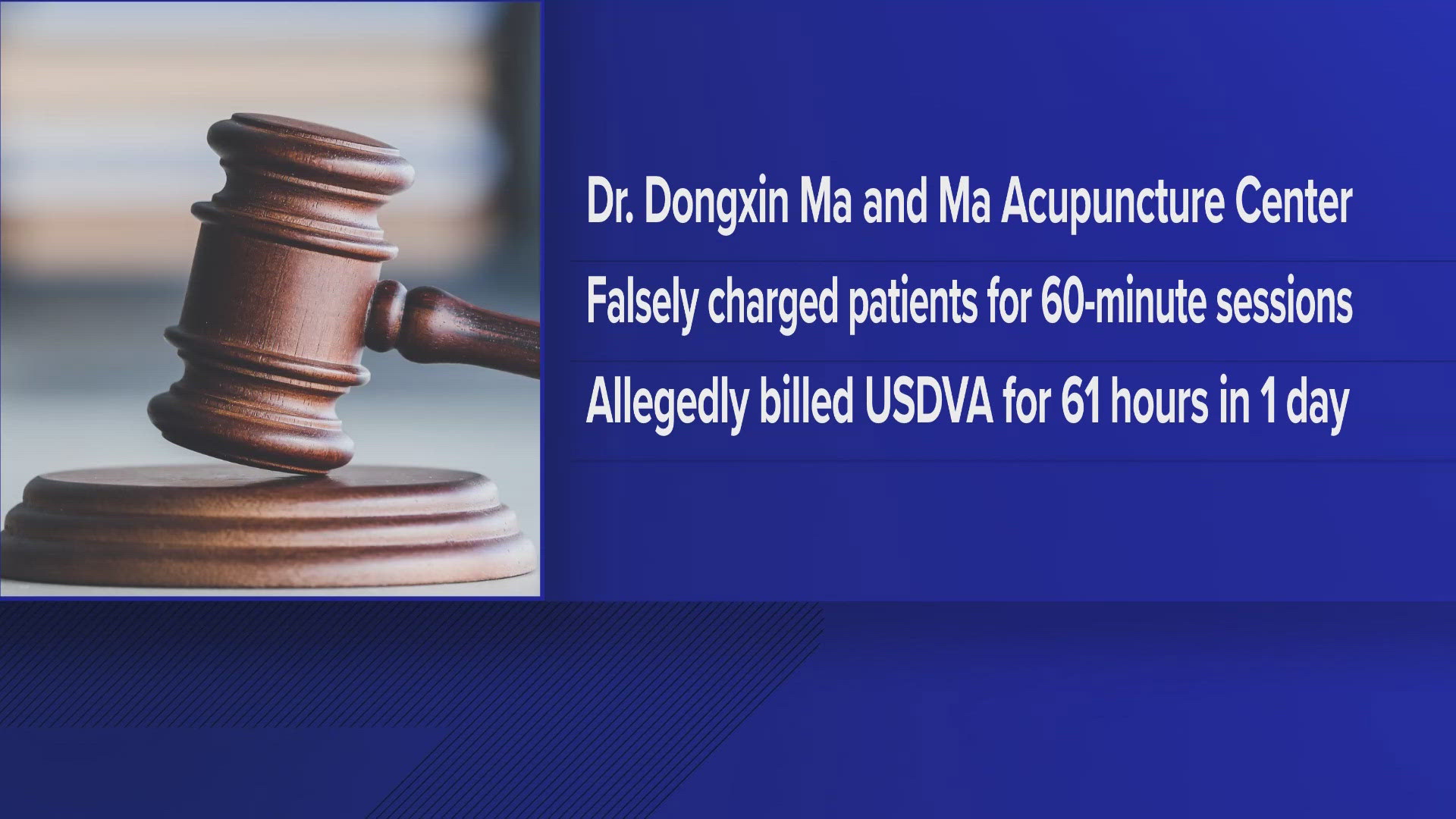 A judge ordered Dr. Dongxin Ma and his clinic, Ma Acupuncture Center, to pay $2.3 million to the U.S. under the False Claims Act.