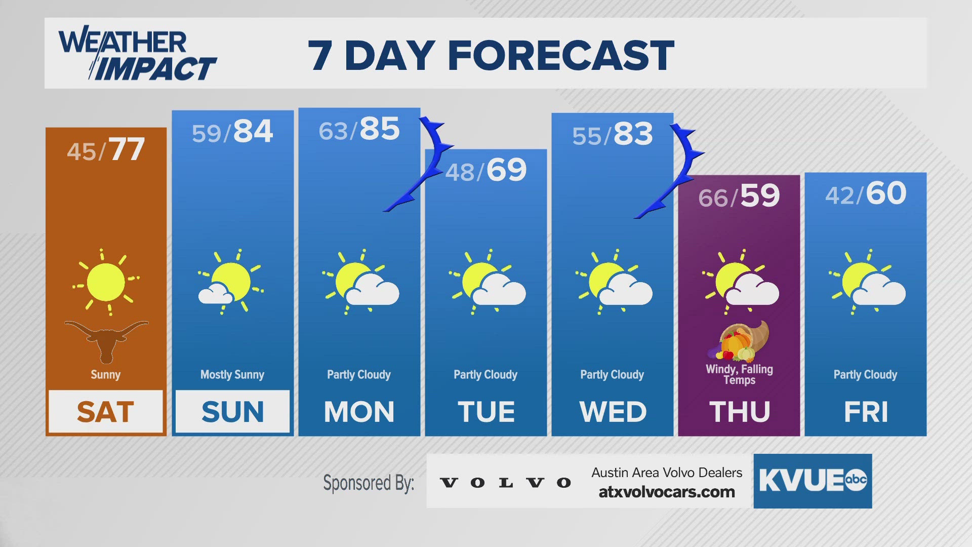 Strong cold front arrives on Thanksgiving.