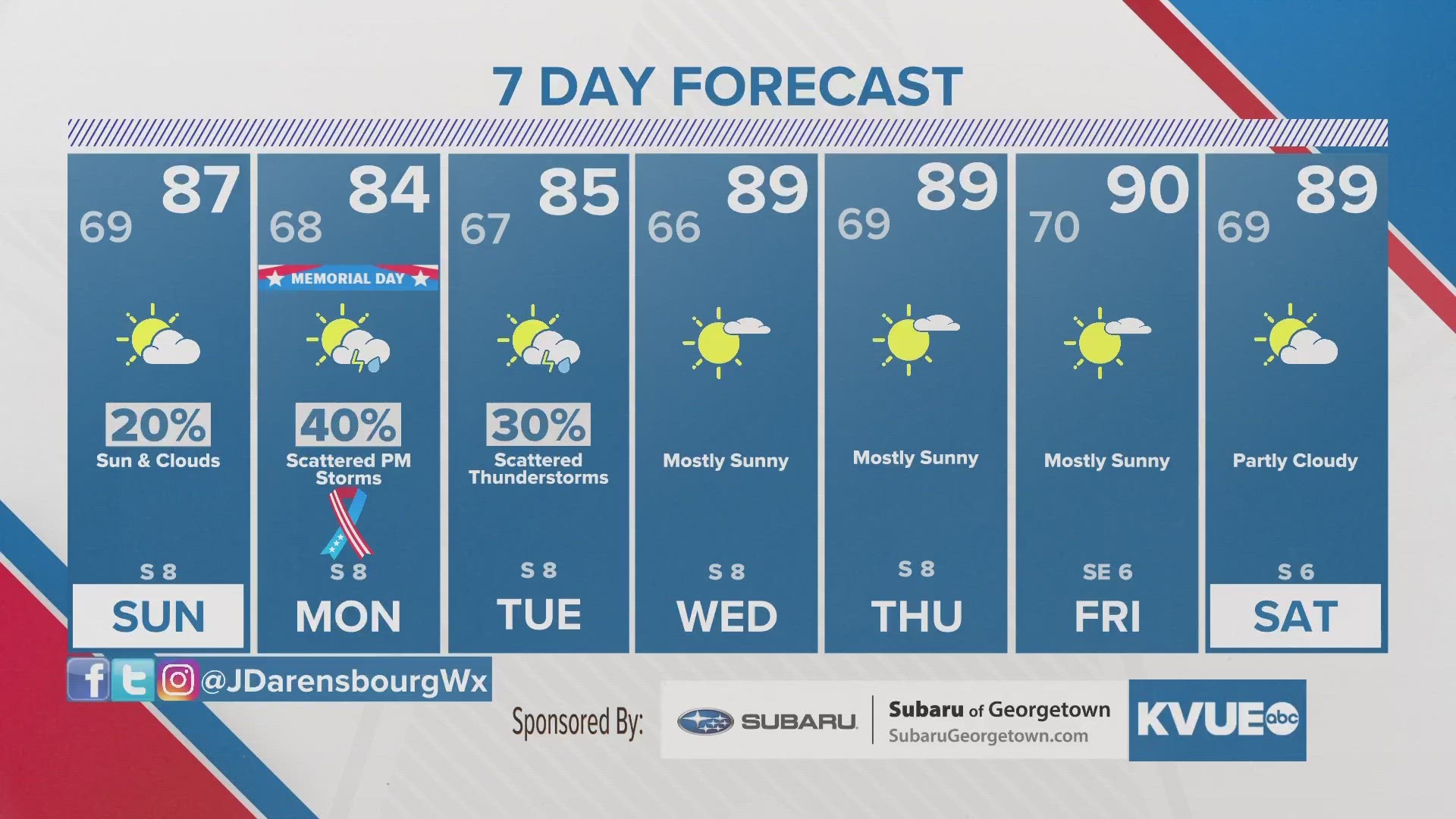 Storm chances still exist for Memorial Day