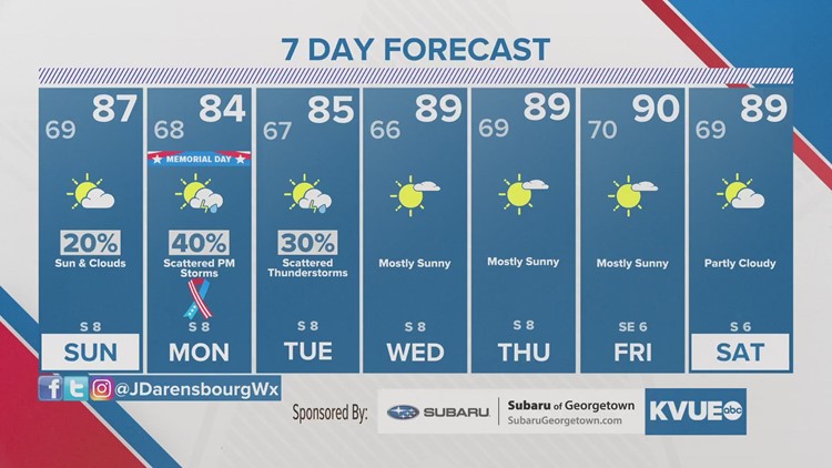 Forecast: Rain chances arrive for latter half of Memorial Day weekend