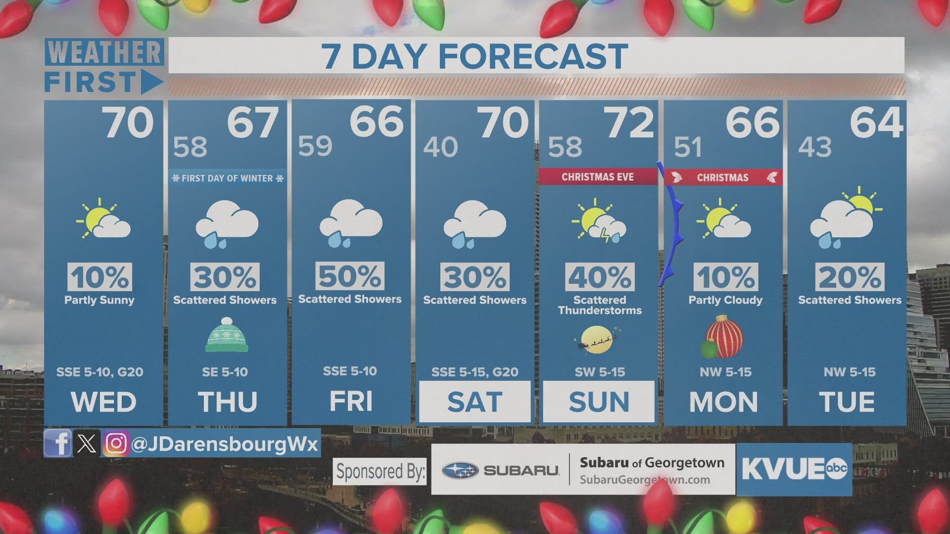 Austin allergy forecast Cedar spikes to highest level of season