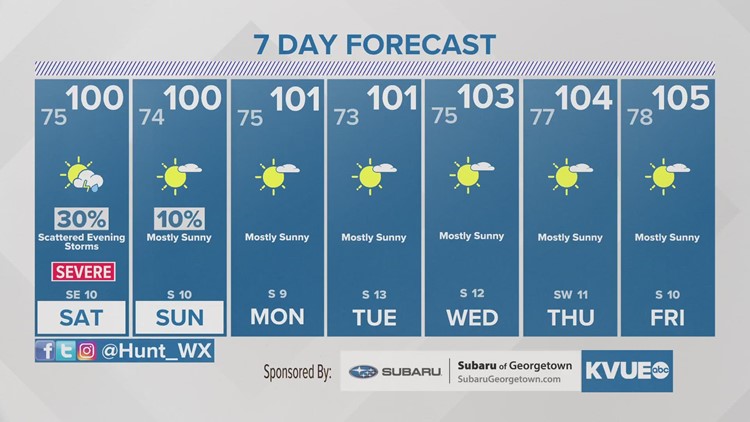 Forecast: Severe storms possible Saturday evening; triple digit heat next week