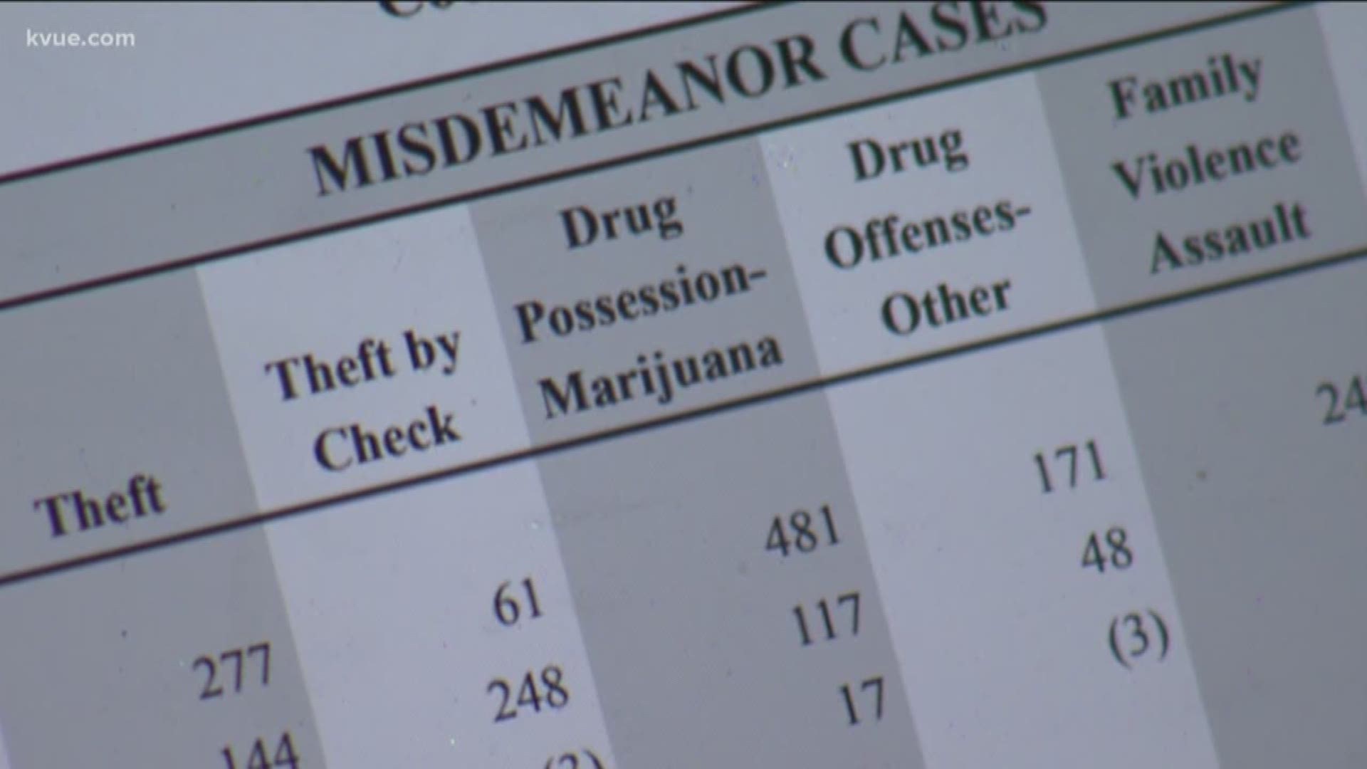 The Travis County DA's Office recently announced they won't be moving forward on many low-level marijuana cases. Now some people want Hays County to do the same.