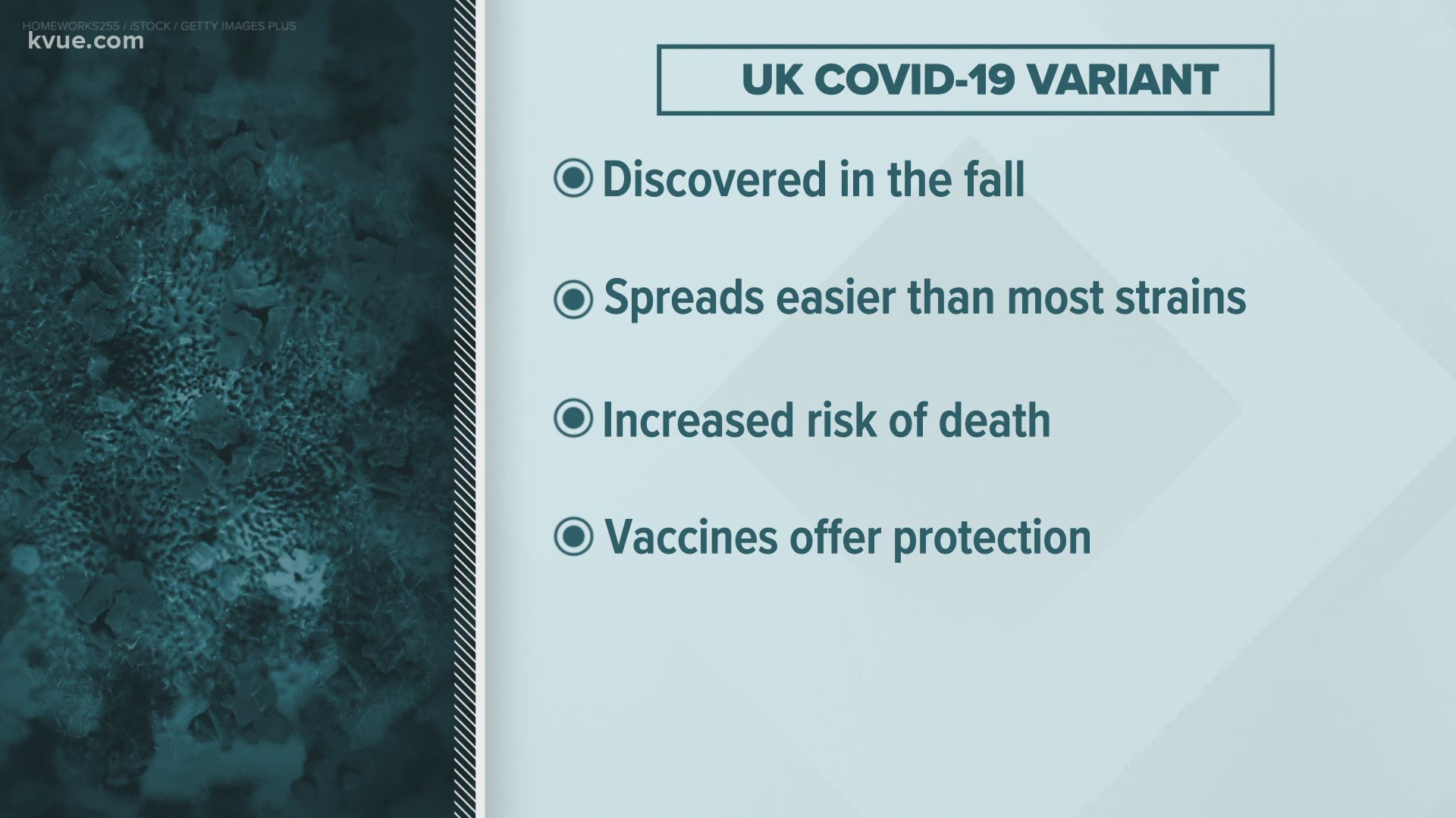 Three cases of the U.K. variant of COVID-19 have been confirmed in Williamson County.