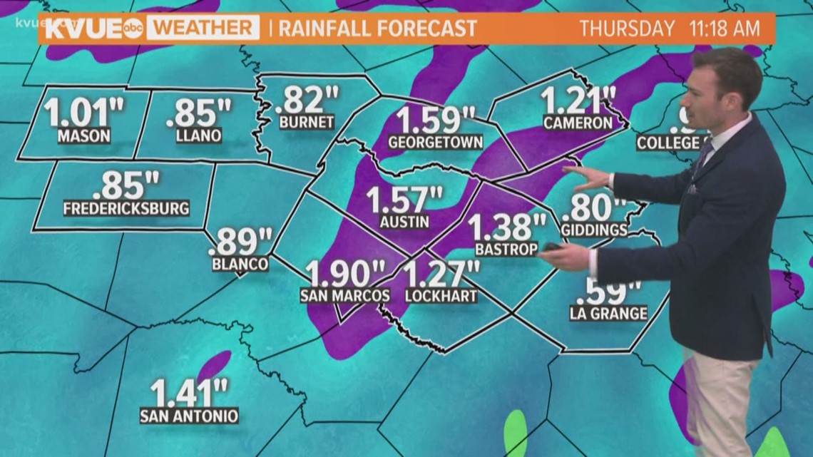 KVUE Weather Forecast