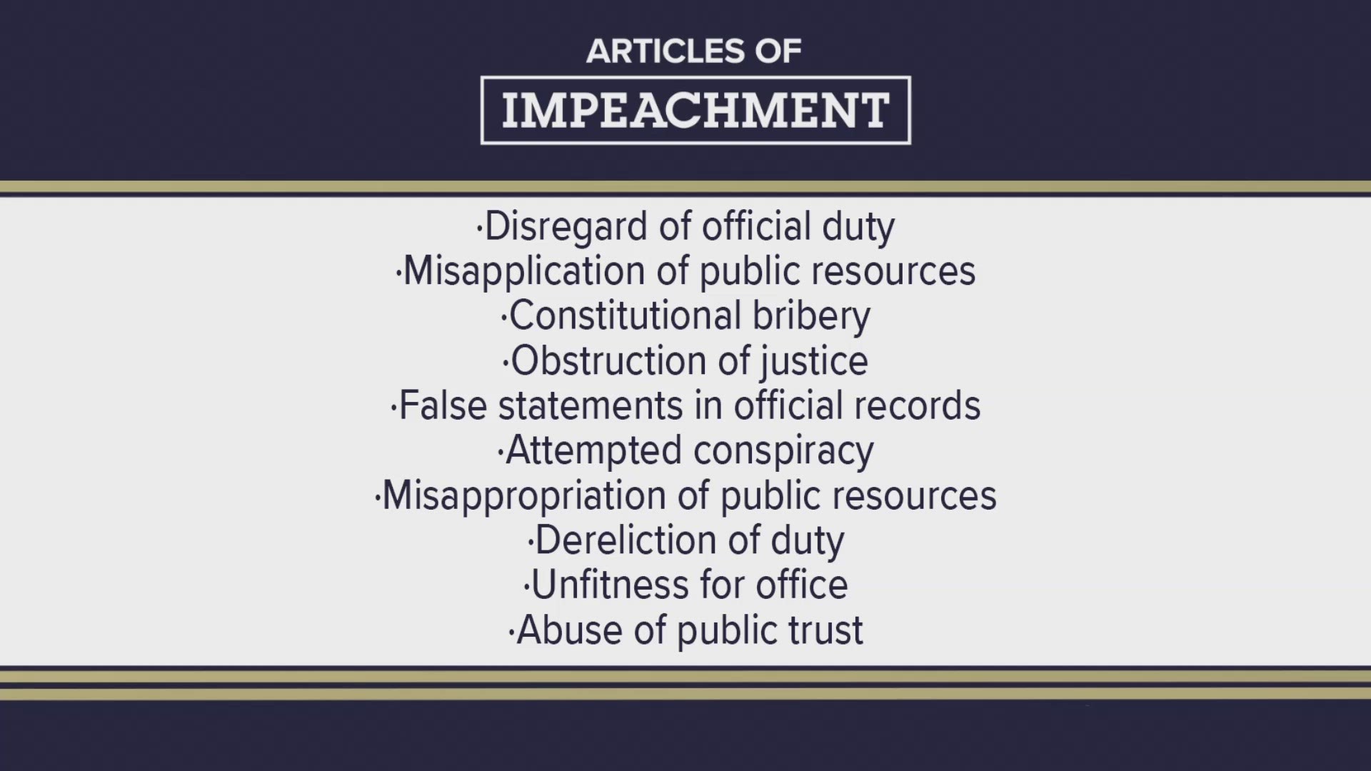 Paxton faces 20 articles of impeachment, and the House could vote on them as early as Saturday.