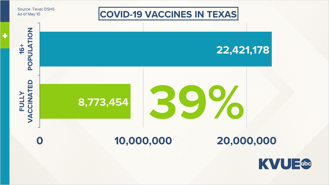 Coronavirus updates in Central Texas: What to know Wednesday | kvue.com
