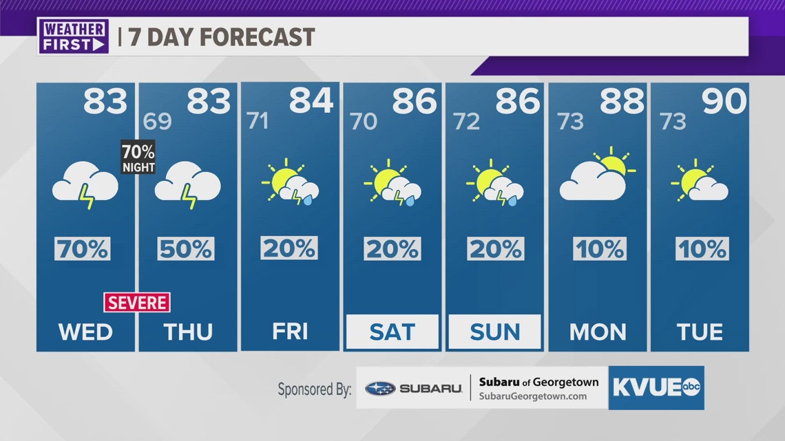 Austinarea weather Midday forecast Grace Thornton