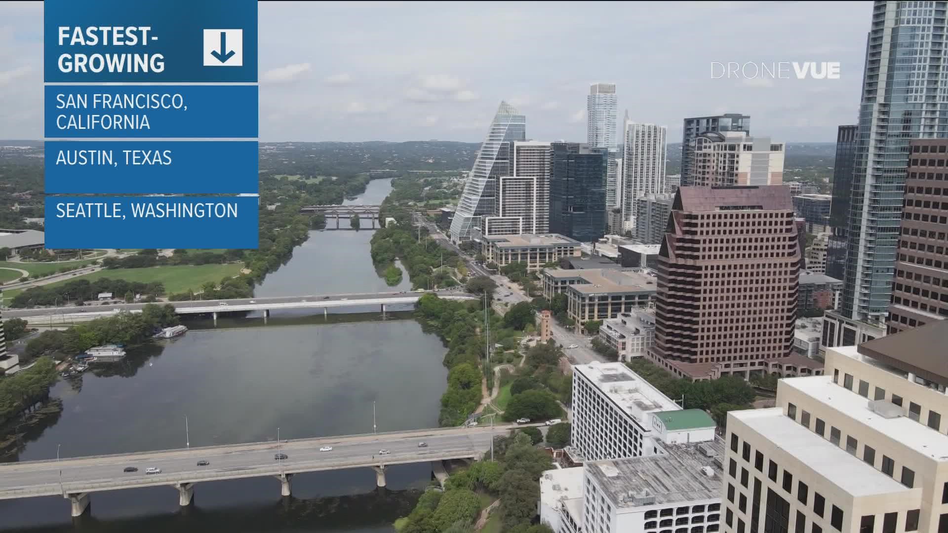 A new report ranks Austin the second fastest-growing city in the U.S.