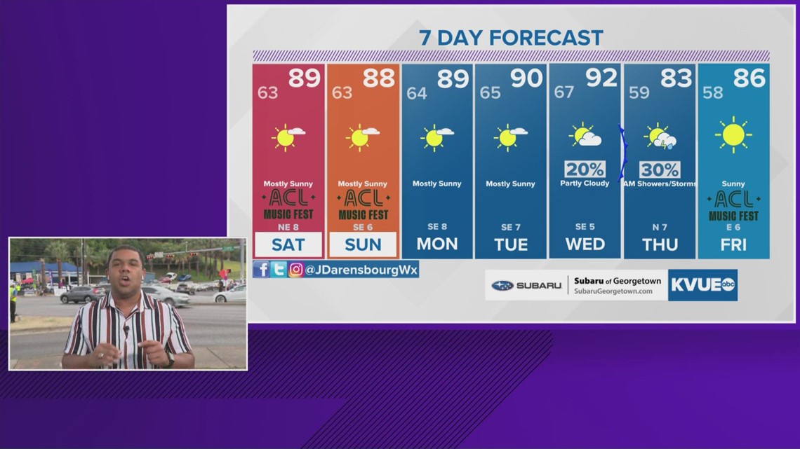 Austinarea weather October 7th evening forecast with Meteorologist Jordan Darensbourg