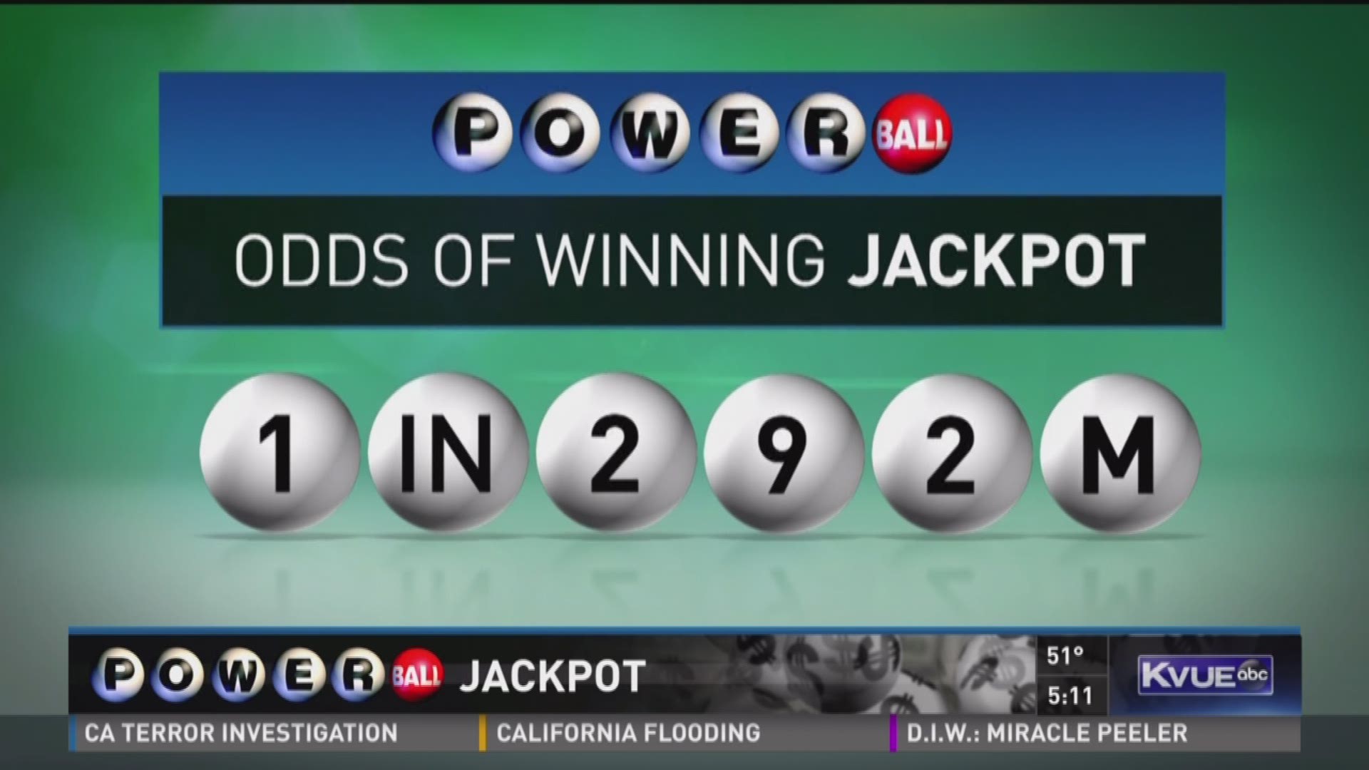 what is current powerball jackpot