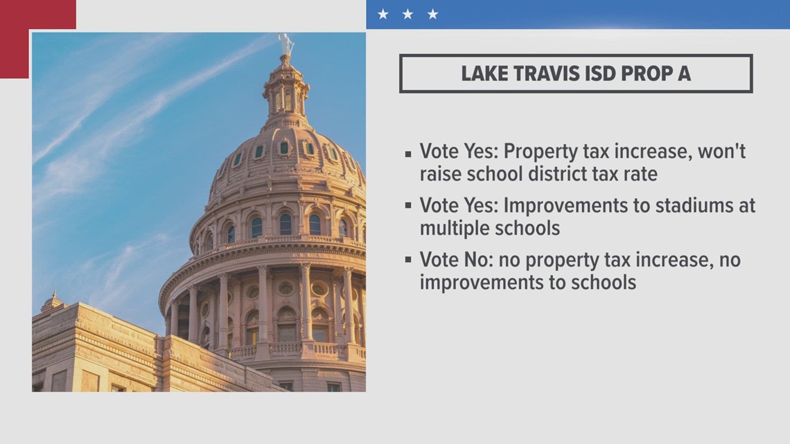 Breaking down Lake Travis ISD's Prop A on the Nov. 7 ballot | kvue.com