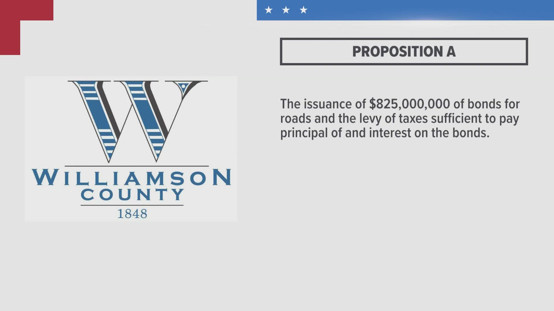 We're taking a look at what's on the Nov. 7 ballot in Williamson County. KVUE's Dominique Newland breaks down Propositions A and B.