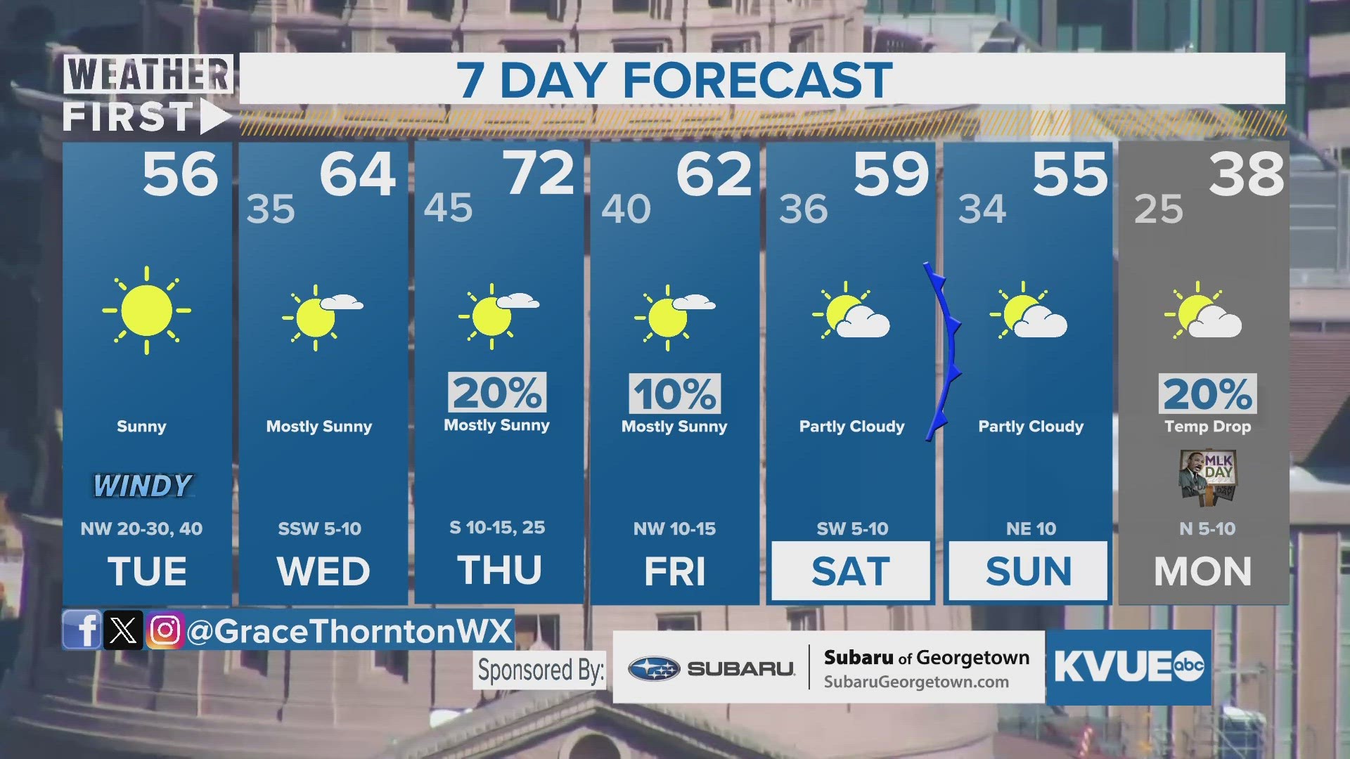 Wind still breezy, tracking late week cold.