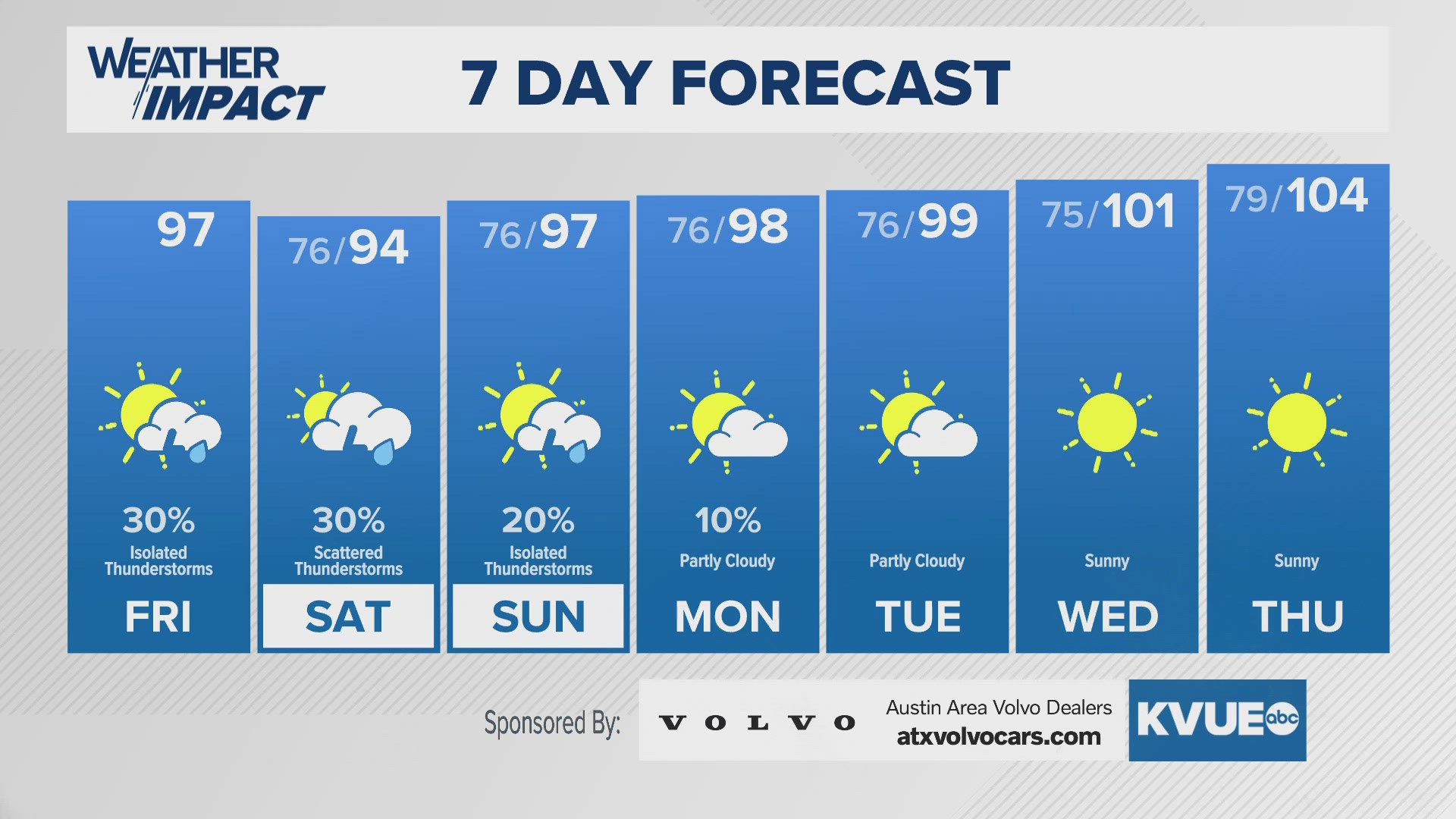 Scattered storm chances begin Friday