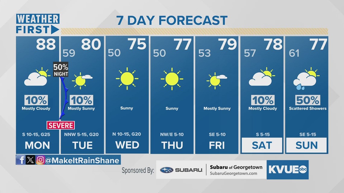 Forecast: Muggy Monday; strong storms possible Monday night | kvue.com