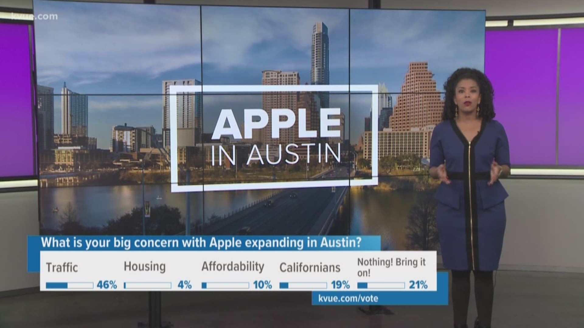 There are neighbors who are excited about their property values with the new Apple expansion in Austin. But do we have enough housing to support all the new jobs?