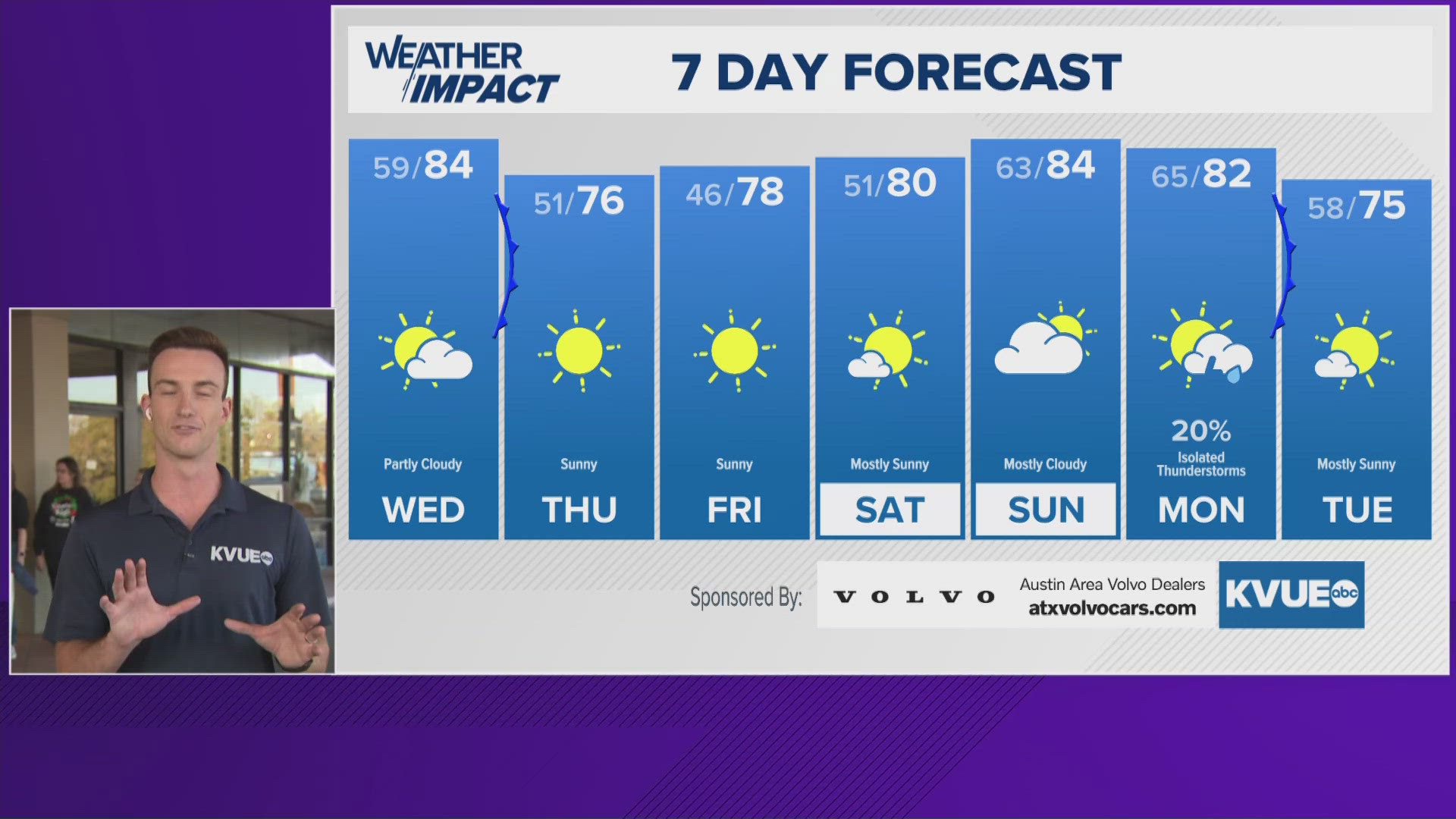 Dry cold front moves through on Wednesday.