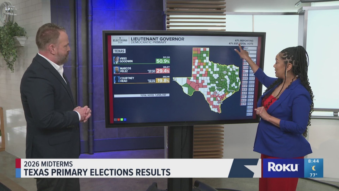 The latest results in the 2026 Texas primary election: governor, U.S ...