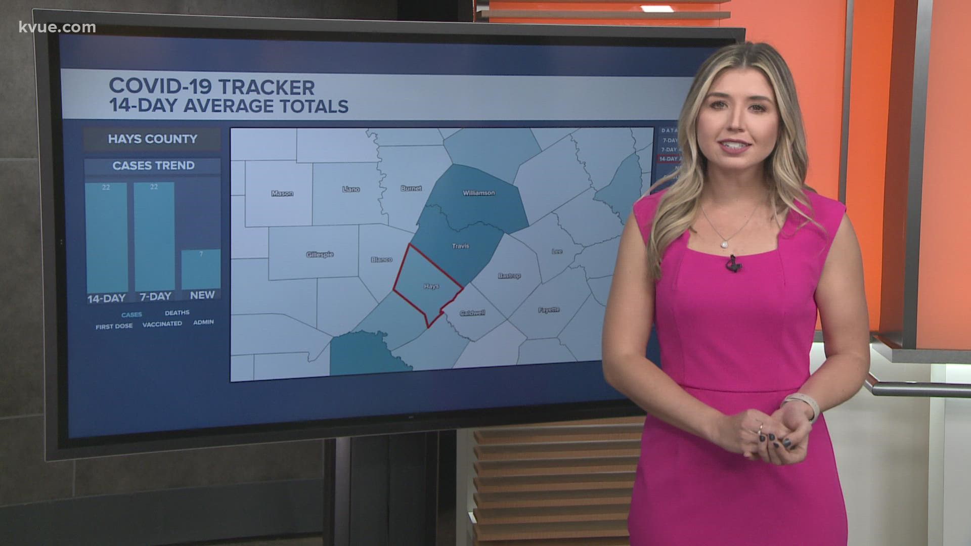 COVID-19 cases are continuing to trend down locally and across the country. KVUE's Conner Board breaks down the numbers.