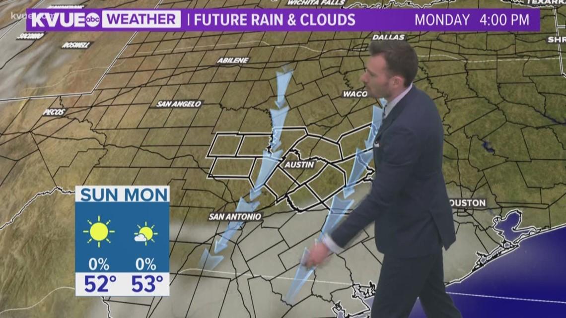 KVUE Weather Forecast