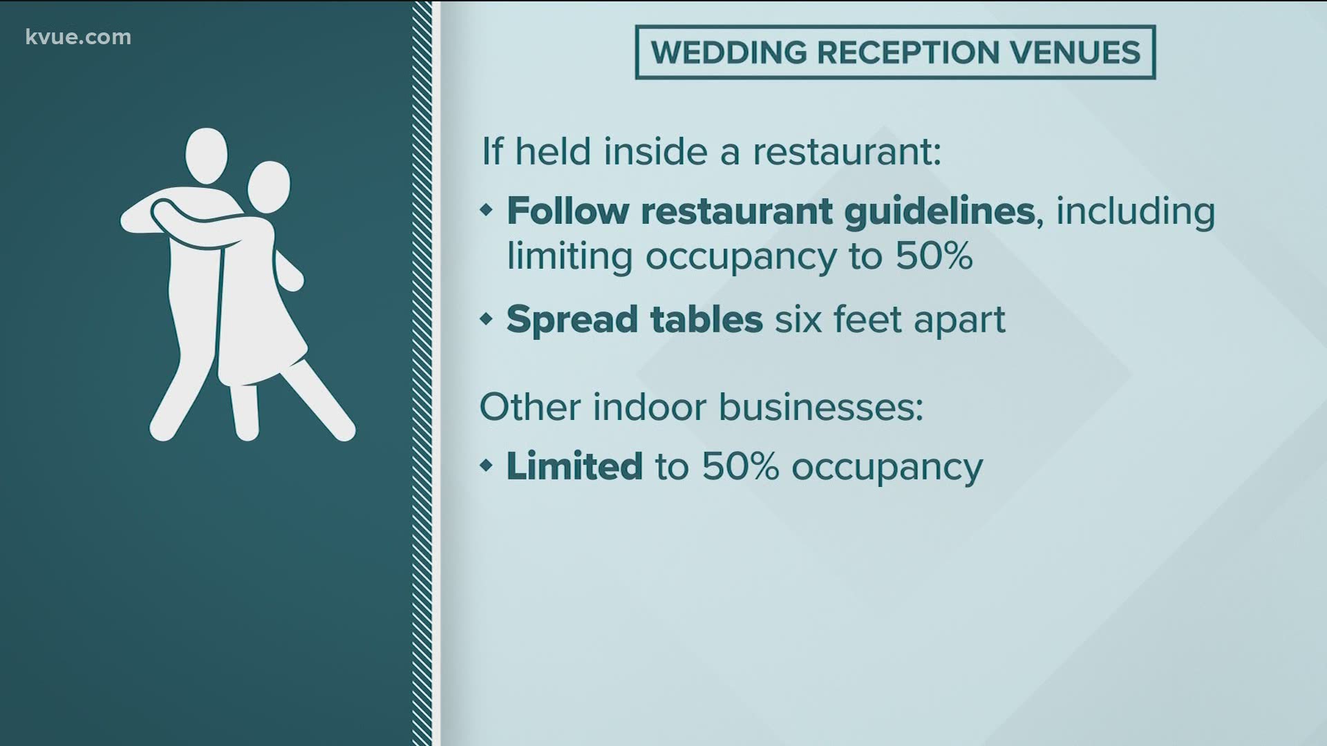 Austin's health authority put new rules in place to stop the spread of COVID-19 – and some are wondering how those will impact weddings.